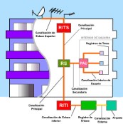 Infraestructuras Comunes de Telecomunicación