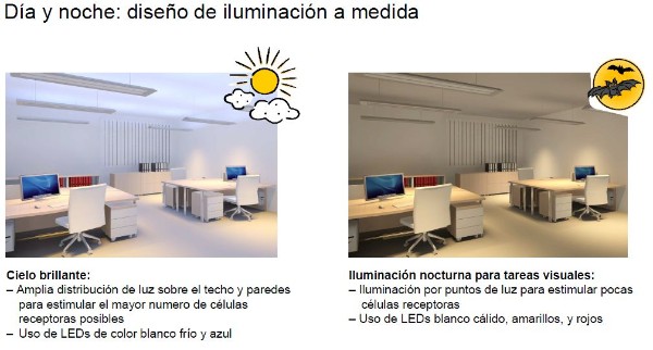 Iluminación a medida con LED para espacios con control horario