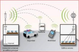 esquema instalación WI-FI