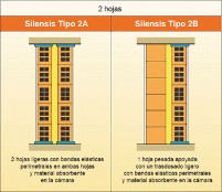 tipos de elementos de separación entre recintos