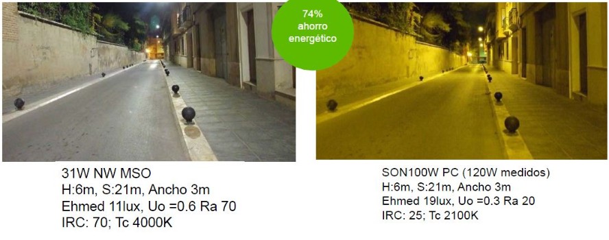 Comparativa con iluminación Led y convencional