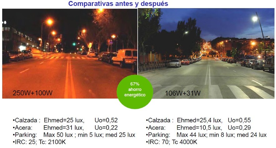 comparativa con iluminación convencional y con Led